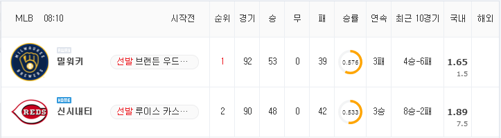 [MLB 분석] 7월 18일 신시내티 : 밀워키 분석&무료중계