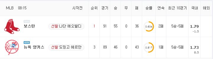 [MLB 분석] 7월 18일 뉴욕 양키스 : 보스턴 분석&무료중계