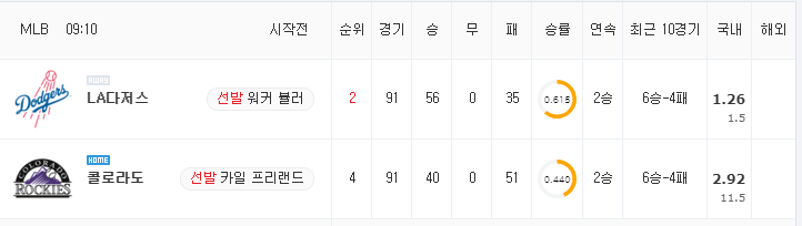 [MLB 분석] 7월 18일 콜로라도 : LA다저스 분석&무료중계