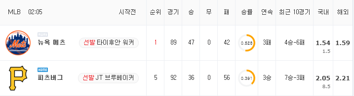 [MLB 분석] 7월 19일 피츠버그 : 뉴욕 메츠 분석&무료중계