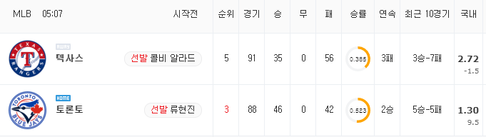 [MLB 분석] 7월 19일 토론토 : 텍사스 분석&무료중계