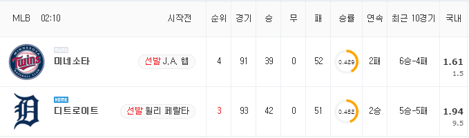 [MLB 분석] 7월 19일 디트로이트 : 미네소타 분석&무료중계