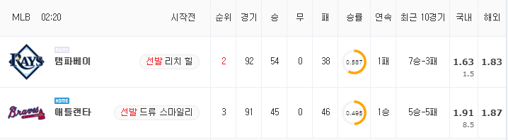 [MLB 분석] 7월 19일 애틀랜타 : 탬파베이 분석&무료중계