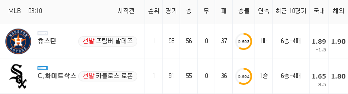 [MLB 분석] 7월 19일 화이트삭스 : 휴스턴 분석&무료중계