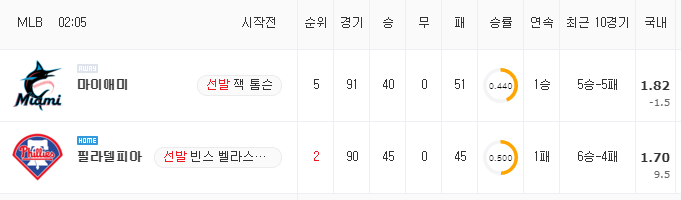 [MLB 분석] 7월 19일 필라델피아 : 마이애미 분석&무료중계