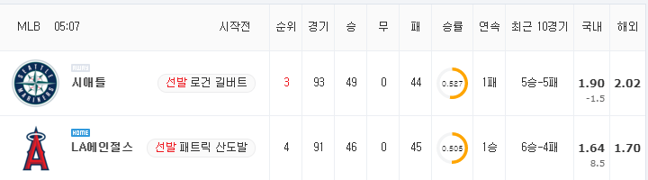 [MLB 분석] 7월 19일 LA에인절스 : 시애틀 분석&무료중계