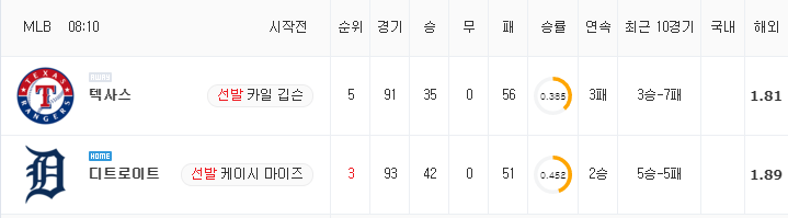 [MLB 분석] 7월 20일 디트로이트 : 텍사스 분석&무료중계