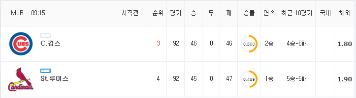 [MLB 분석] 7월 20일 세인트루이스 : 시카고컵스 분석&무료중계