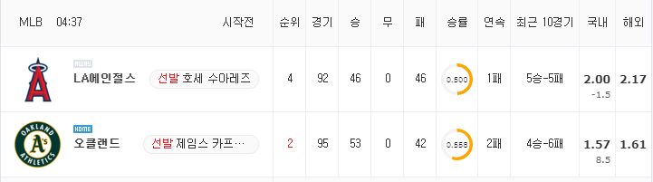 [MLB 분석] 7월 21일 오클랜드 : LA에인절스 분석&무료중계