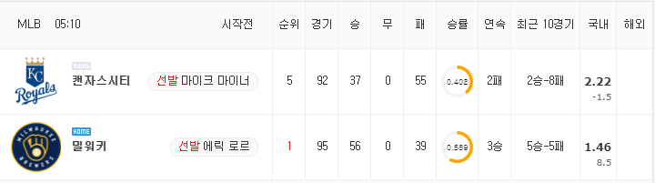 [MLB 분석] 7월 21일 밀워키 : 캔자스시티 분석&무료중계