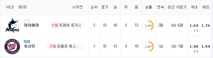 [MLB 분석] 7월 21일 워싱턴 : 마이애미 분석&무료중계