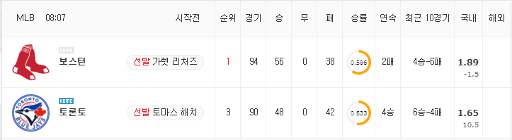 [MLB 분석] 7월 21일 토론토 : 보스턴 분석&무료중계