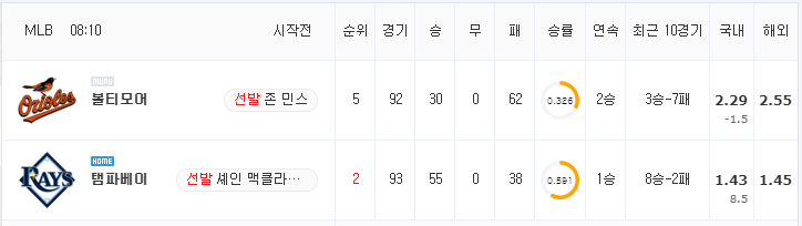 [MLB 분석] 7월 21일 탬파베이 : 볼티모어 분석&무료중계