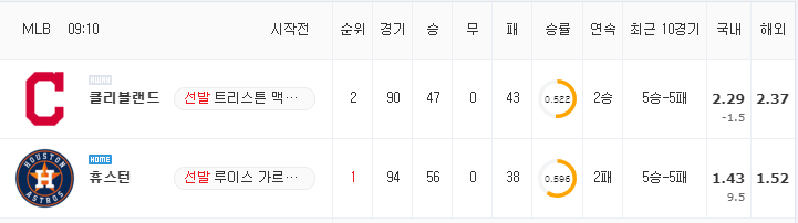 [MLB 분석] 7월 21일 휴스턴 : 클리블랜드 분석&무료중계