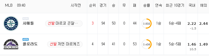 [MLB 분석] 7월 21일 콜로라도 : 시애틀 분석&무료중계