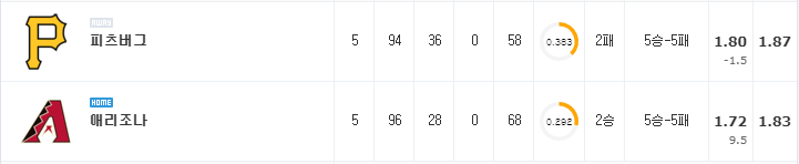 [MLB 분석] 7월 21일 애리조나 : 피츠버그 분석&무료중계