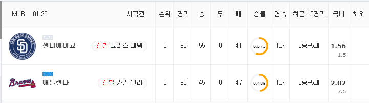 [MLB 분석] 7월 22일 애틀랜타 : 샌디에이고 분석&무료중계