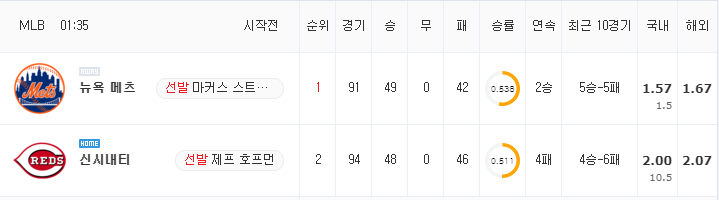 [MLB 분석] 7월 22일 신시내티 : 뉴욕 메츠 분석&무료중계