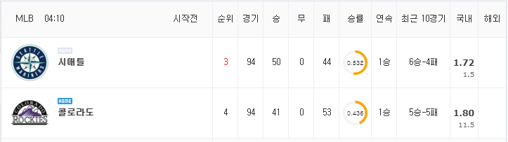 [MLB 분석] 7월 22일 콜로라도 : 시애틀 분석&무료중계