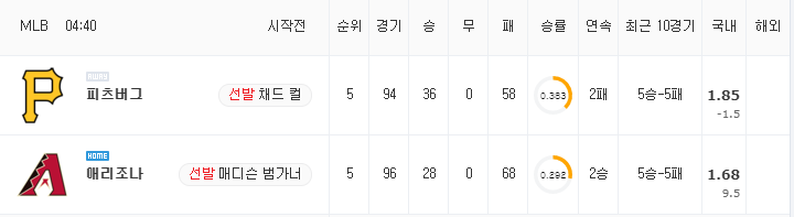 [MLB 분석] 7월 22일 애리조나 : 피츠버그 분석&무료중계