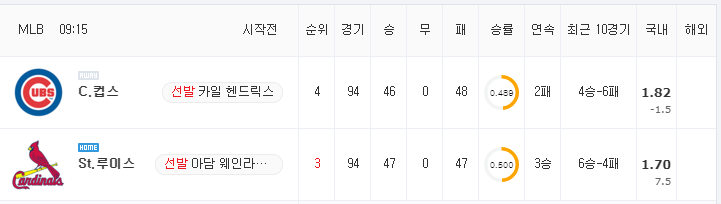 [MLB 분석] 7월 22일 세인트루이스 : 시카고컵스 분석&무료중계