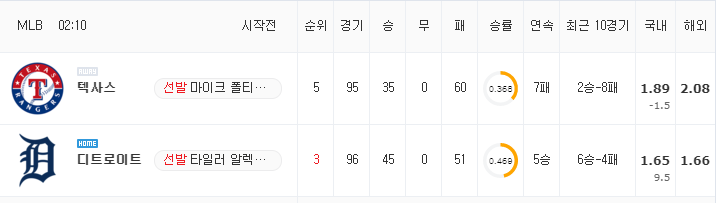 [MLB 분석] 7월 23일 디트로이트 : 텍사스 분석&무료중계