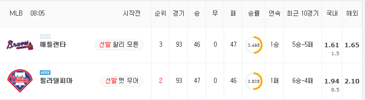 [MLB 분석] 7월 23일 필라델피아 : 애틀랜타 분석&무료중계