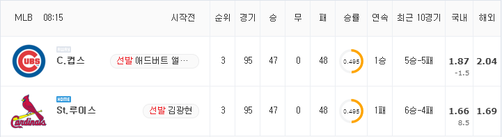 [MLB 분석] 7월 23일 세인트루이스 : 시카고컵스 분석&무료중계