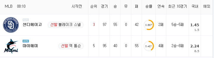 [MLB 분석] 7월 23일 마이애미 : 샌디에이고 분석&무료중계