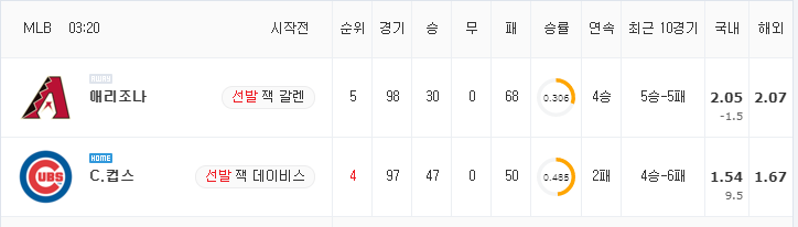 [MLB 분석] 7월 24일 시카고컵스 : 애리조나C 분석&무료중계