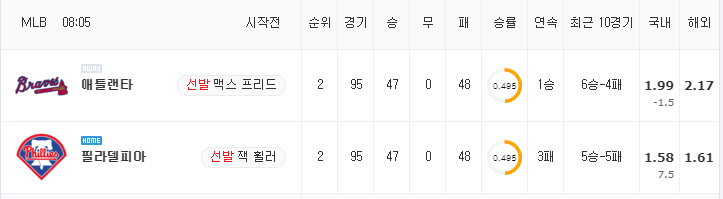 [MLB 분석] 7월 24일 필라델피아 : 애틀랜타 분석&무료중계