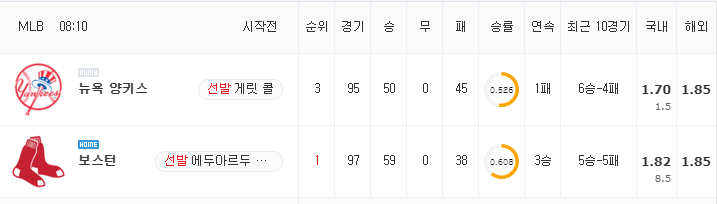 [MLB 분석] 7월 24일 보스턴 : 뉴욕 양키스 분석&무료중계