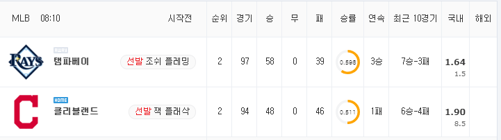 [MLB 분석] 7월 24일 클리블랜드 : 탬파베이 분석&무료중계