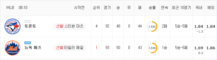 [MLB 분석] 7월 24일 뉴욕 메츠 : 토론토 분석&무료중계