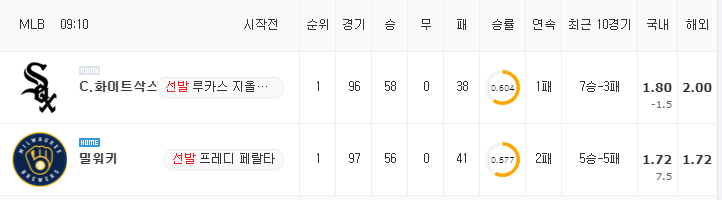 [MLB 분석] 7월 24일 밀워키 : 화이트삭스 분석&무료중계