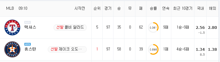 [MLB 분석] 7월 24일 휴스턴 : 텍사스 분석&무료중계