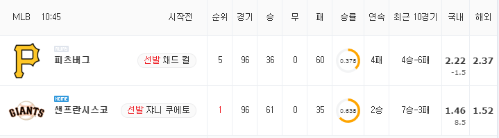 [MLB 분석] 7월 24일 샌프란시스코 : 피츠버그 분석&무료중계