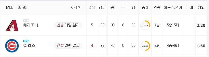 [MLB 분석] 7월 25일 시카고컵스 : 애리조나 분석&무료중계