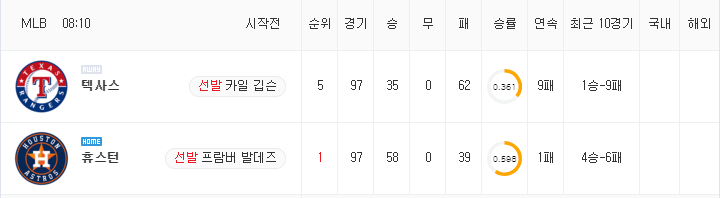 [MLB 분석] 7월 25일 휴스턴 : 텍사스 분석&무료중계