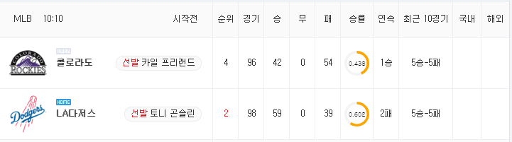 [MLB 분석] 7월 25일 LA다저스 : 콜로라도 분석&무료중계