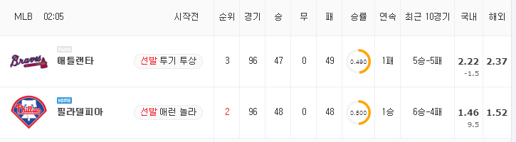 [MLB 분석] 7월 26일 필라델피아 : 애틀랜타 분석&무료중계