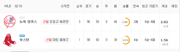 [MLB 분석] 7월 26일 보스턴 : 뉴욕 양키스 분석&무료중계