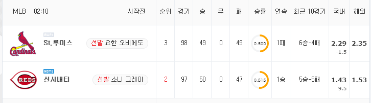 [MLB 분석] 7월 26일 신시내티 : 세인트루이스 분석&무료중계