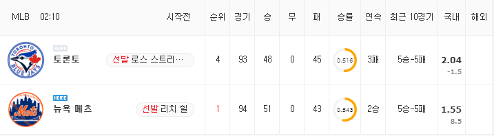 [MLB 분석] 7월 26일 뉴욕 메츠 : 토론토 분석&무료중계