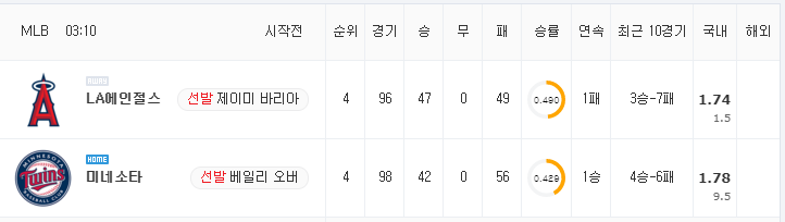 [MLB 분석] 7월 26일 미네소타 : LA에인절스 분석&무료중계