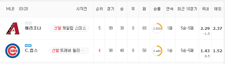 [MLB 분석] 7월 26일 시카고컵스 : 애리조나 분석&무료중계