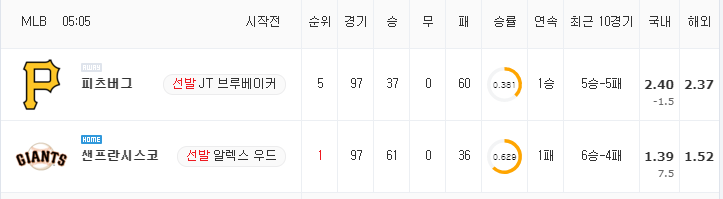 [MLB 분석] 7월 26일 샌프란시스코 : 피츠버그 분석&무료중계