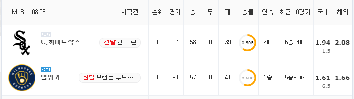 [MLB 분석] 7월 26일 밀워키 : 화이트삭스 분석&무료중계