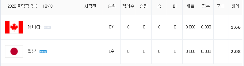 [올림픽남자배구 분석] 7월 26일 일본 : 캐나다 분석&무료중계