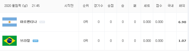 [올림픽남자배구 분석] 7월 26일 브라질 : 아르헨티나 분석&무료중계